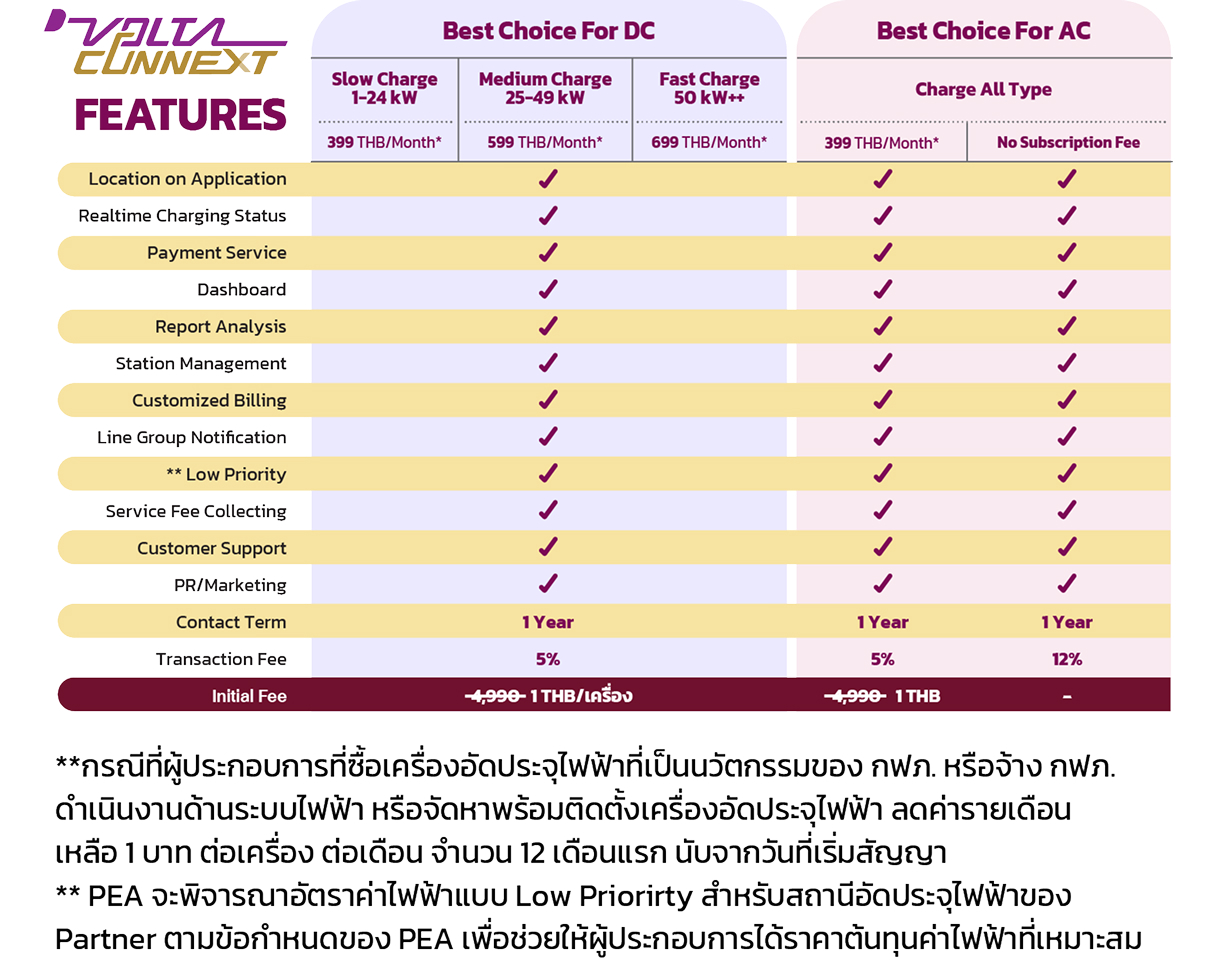 table-platform-service-fees